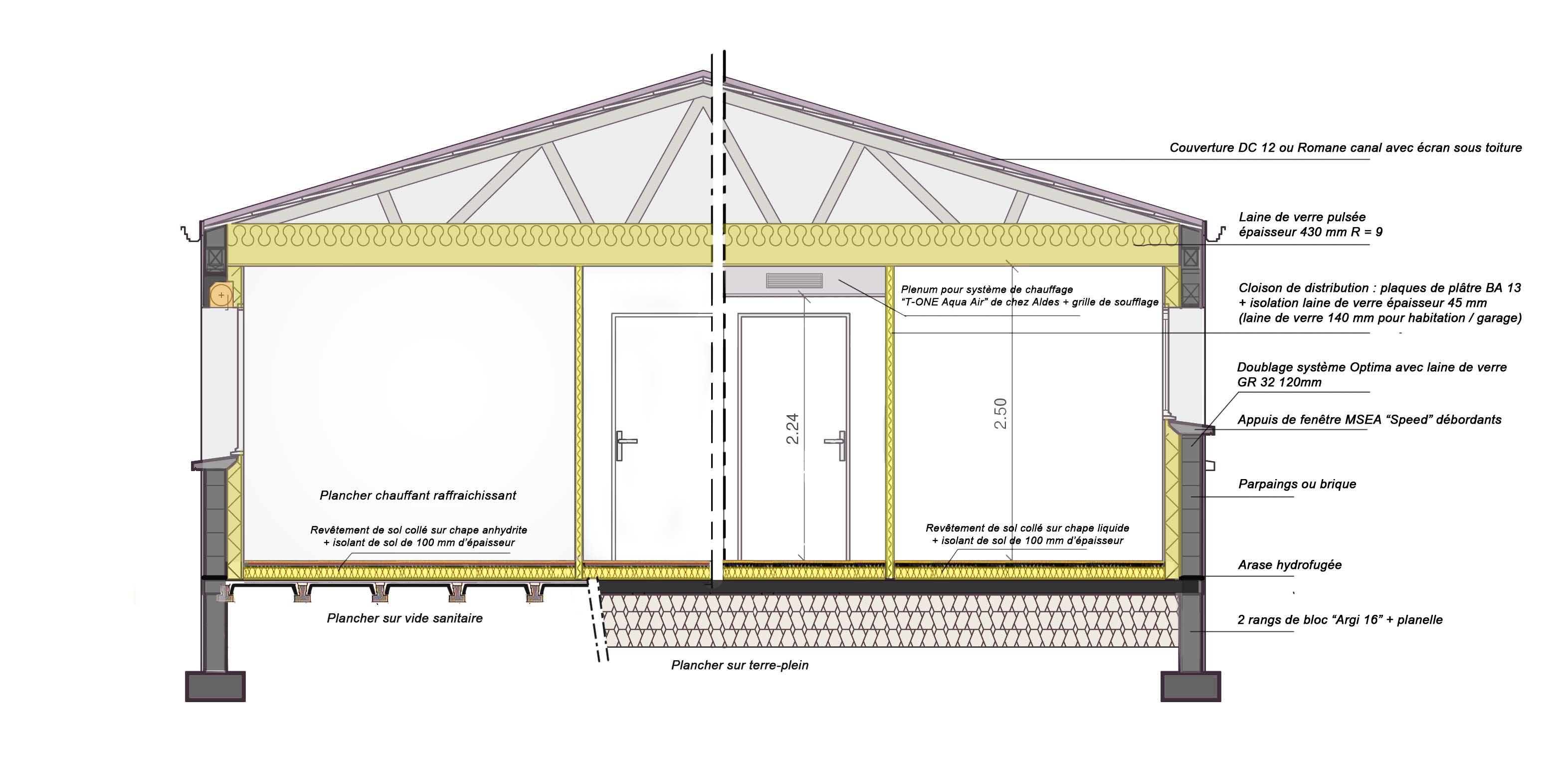 système constructif